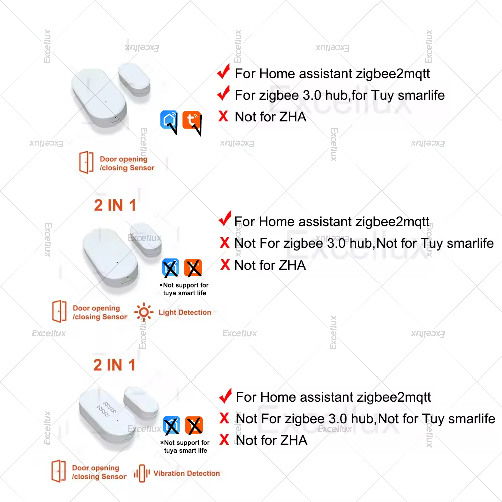 Zigbee 3.0 ドア窓センサー輝度/振動センサースマー - Home Security Alarm のレビューと価格