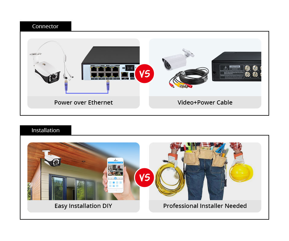 8MP セキュリティカメラシステム 4K POE NVR 屋 - Home Security Video Cameras のレビューと価格