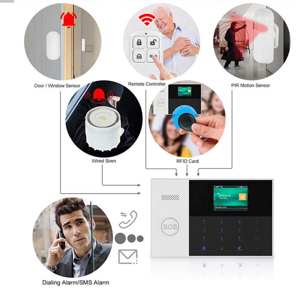 PGST PF-50 ホームセキュリティシステムアラーム用高 - Home Security Prices のレビューと価格