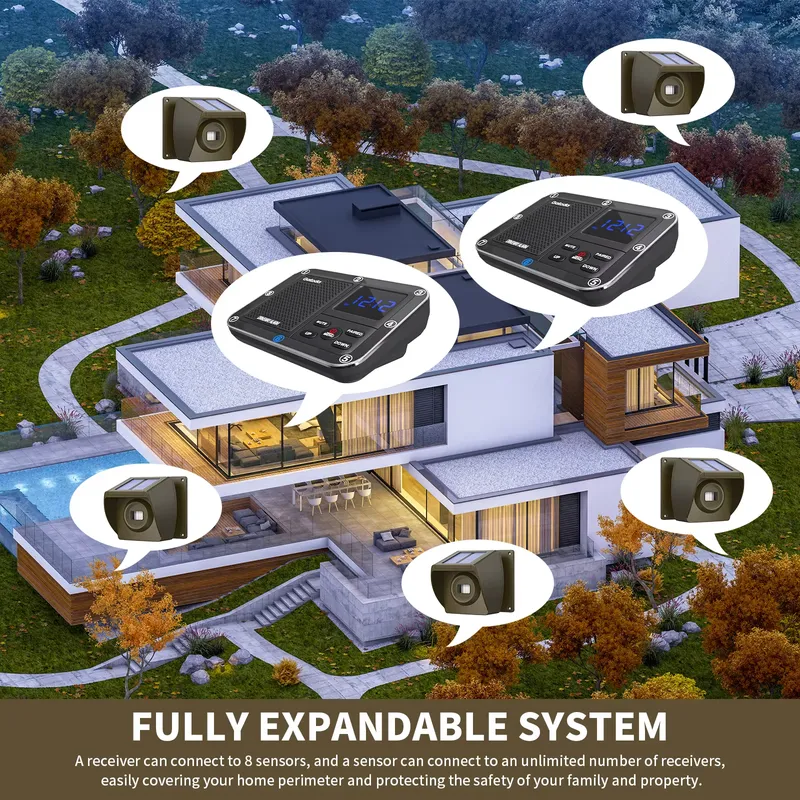 屋外ソーラー発電式ワイヤレス私道警報システム、PIRモーショ - Home Security Alarm のレビューと価格