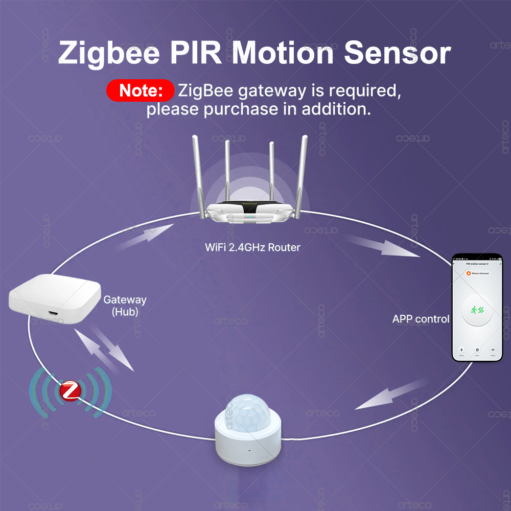 Zigbee 3.0 ミニ PIR モーションセンサー人体赤 - Home Security Alarm のレビューと価格