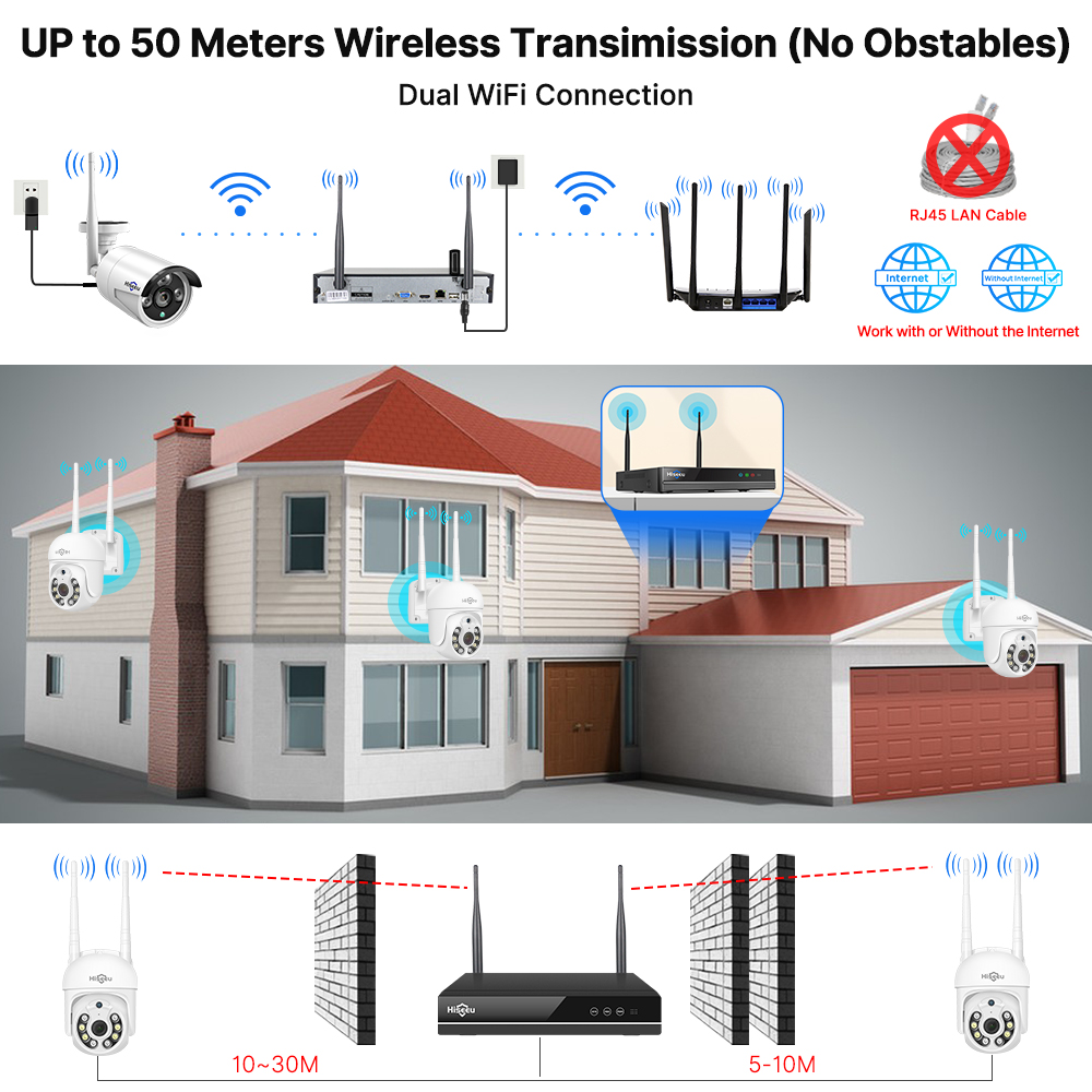 Hiseeu 5MP WiFi CCTV カメラセキュリティ - Home Security Panel のレビューと価格
