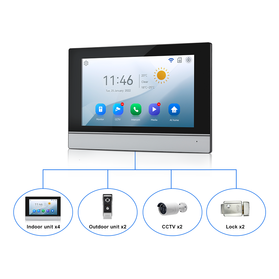 7インチIPSスクリーン、2MP、Tuyaリモートコントロー - Home Security Video Cameras のレビューと価格