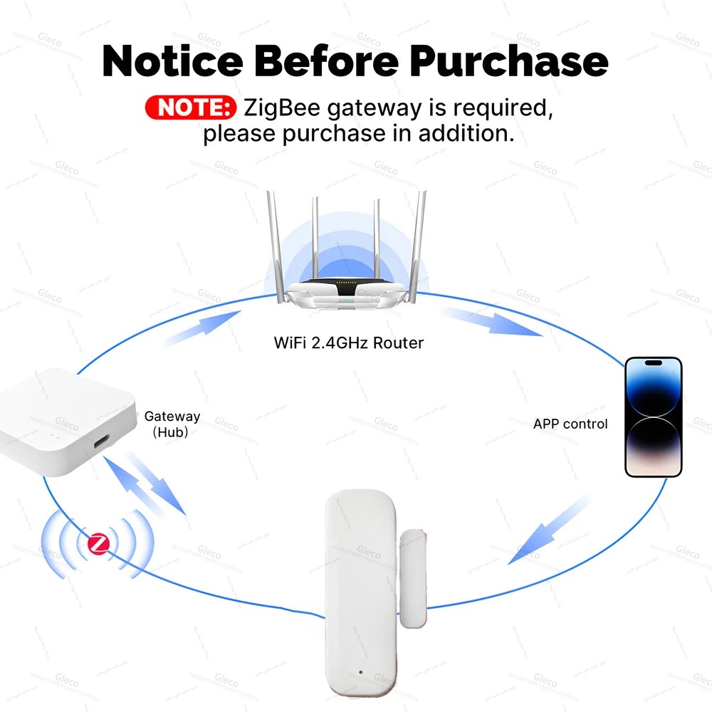Tuya Zigbee ドア窓センサー アラーム検知器 盗難 - Home Security Devices のレビューと価格