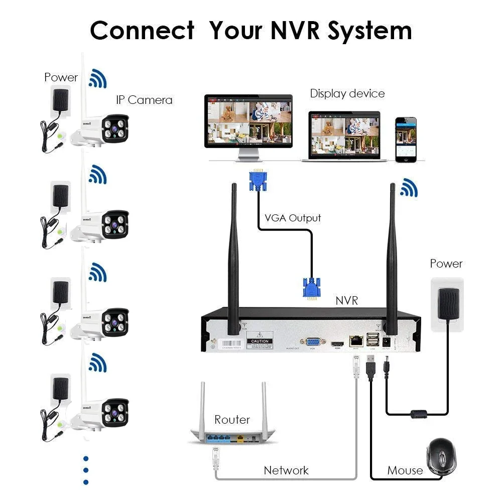 CCTVネットワークカメラ価格卸売ホームセキュリティシステム - Home Security Service のレビューと価格